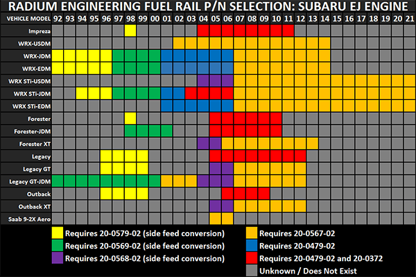Radium Engineering Side Feed To Top Feed Fuel Rail Conversion Kit Version 1-2 JDM Subaru Models - 20-0579-02 - Subimods.com