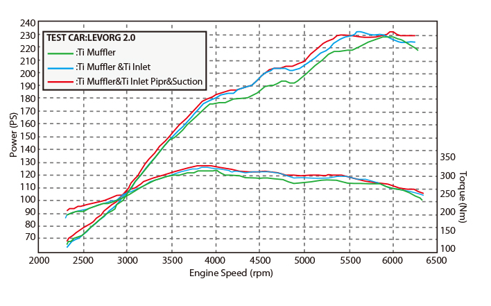 Tomei Titanium Turbo Suction Pipe 2015-2021 WRX - 451010 - Subimods.com